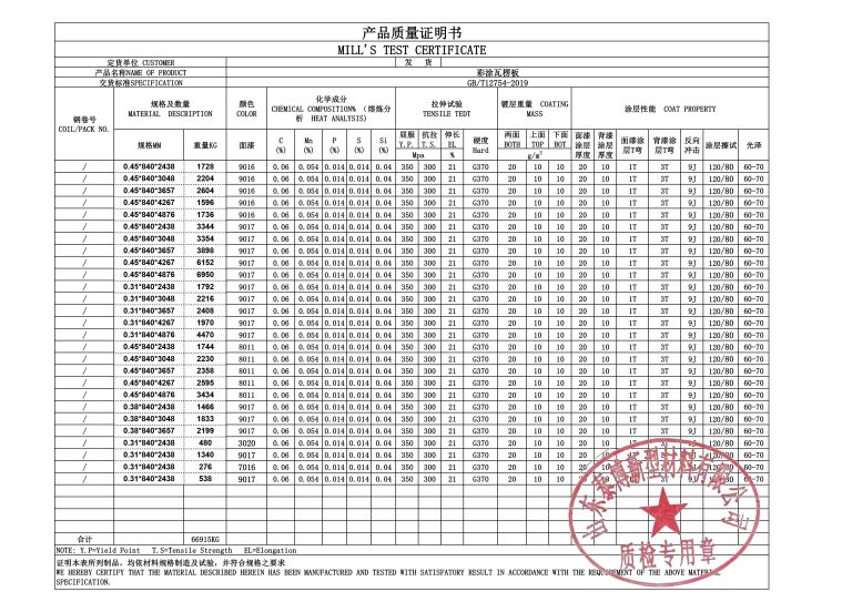 Boxing Color coated corrougted steel plate